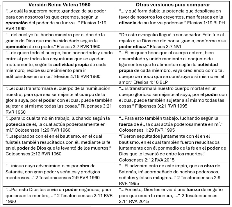 energia poder eficaz